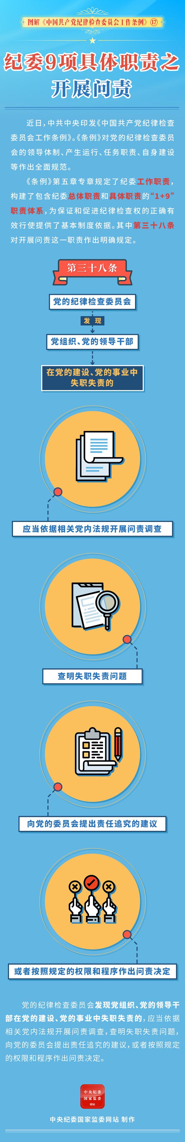 图纪委9项具体职责之开展问责.jpeg